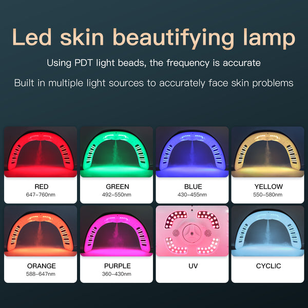 Máy ánh sáng LED SQ77 với 184 LED, 7 màu, EMS vi dòng, chườm ấm, phun sương nano siêu âm & ánh sáng UV