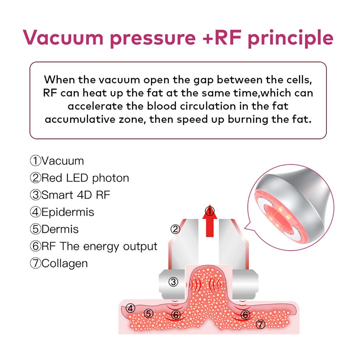 Máy cavitation siêu âm 80K & RF SQ90E Plus 9 trong 1 với tấm laser + vi dòng