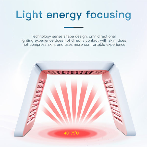 Vòm ánh sáng LED SQ46 dạng gập với 225 LED